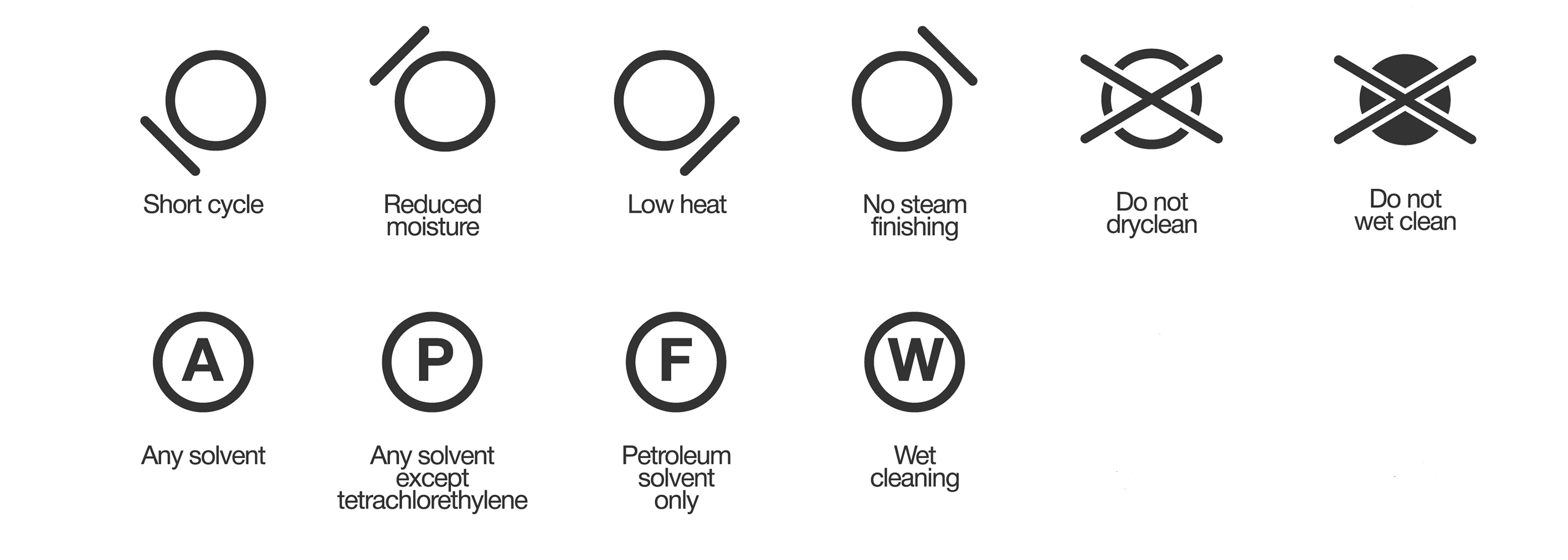 dry clean symbols on the chart
