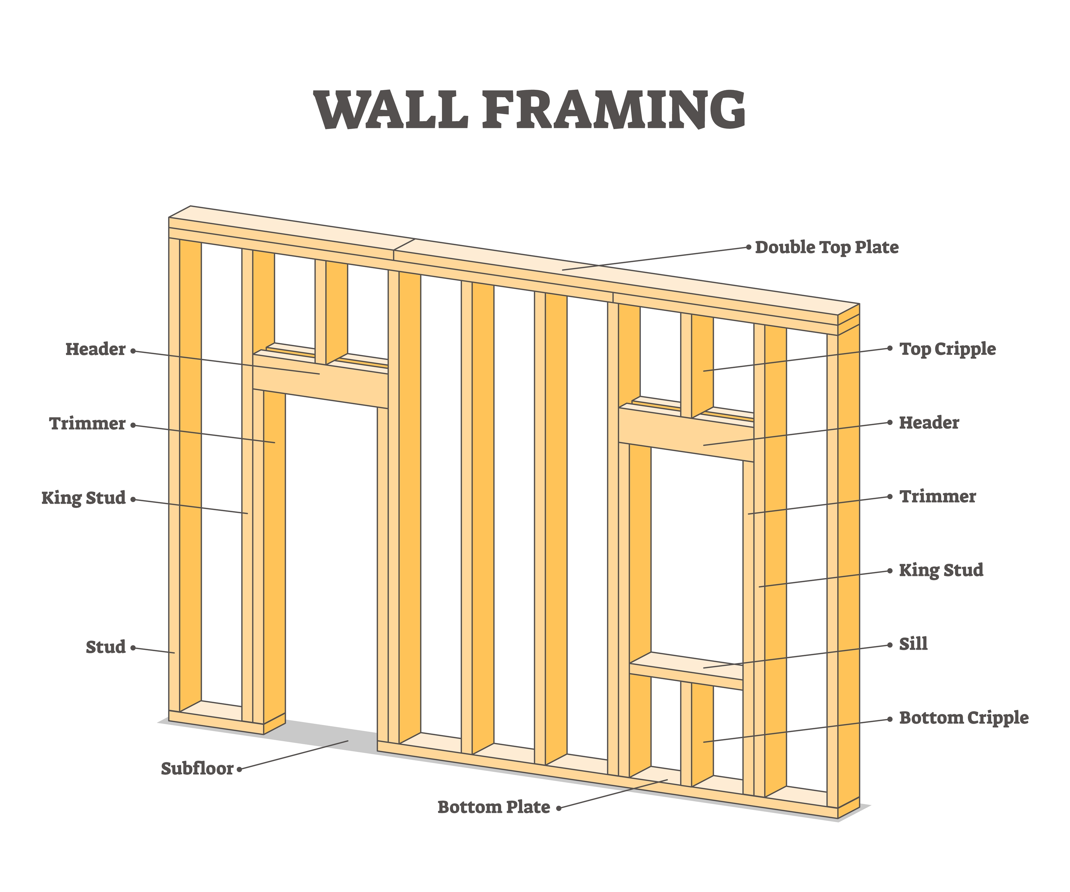 illustration of the inside of a wall lined with wood studs