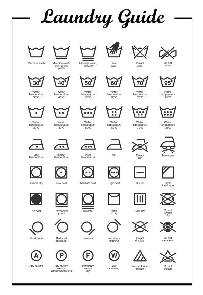 Laundry symbols chart